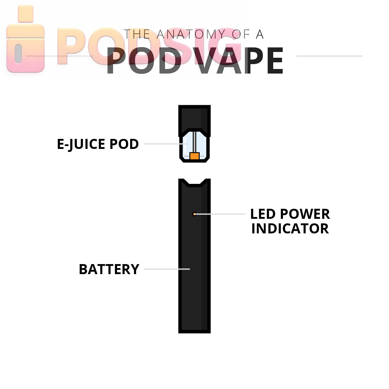 Khai sáng thông tin về pod vape cho người mới dùng