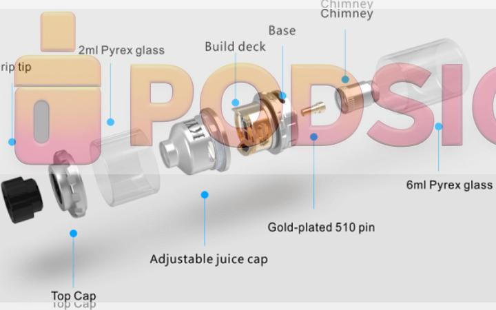 Cấu trúc các loại coil occCấu trúc các loại coil occ