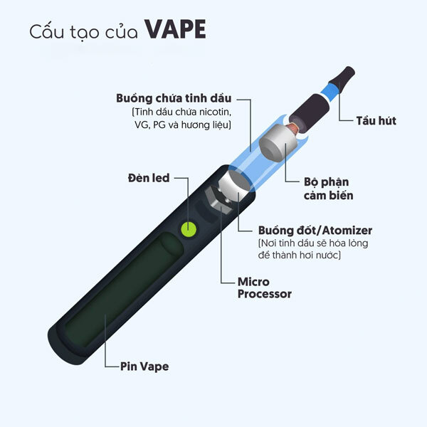 Vape là gì?